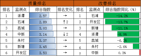 表9.png
