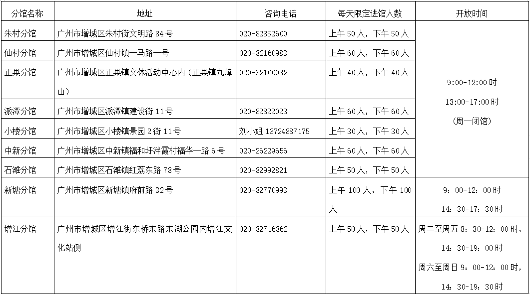 分馆开放人数.png