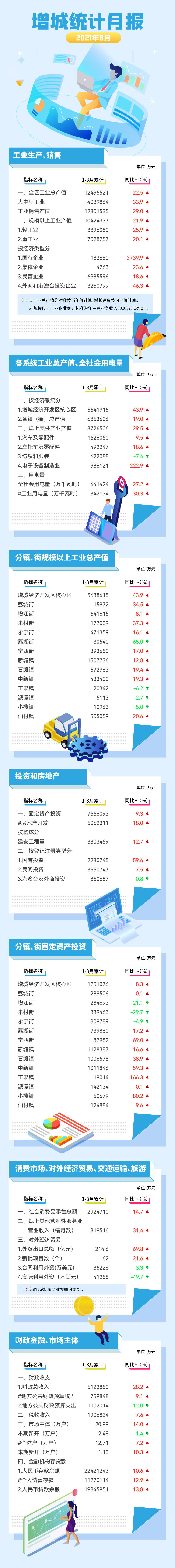 增城区8月统计月报.jpg