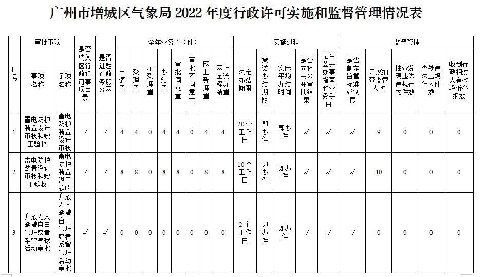 政务微信截图_16796467509730.png