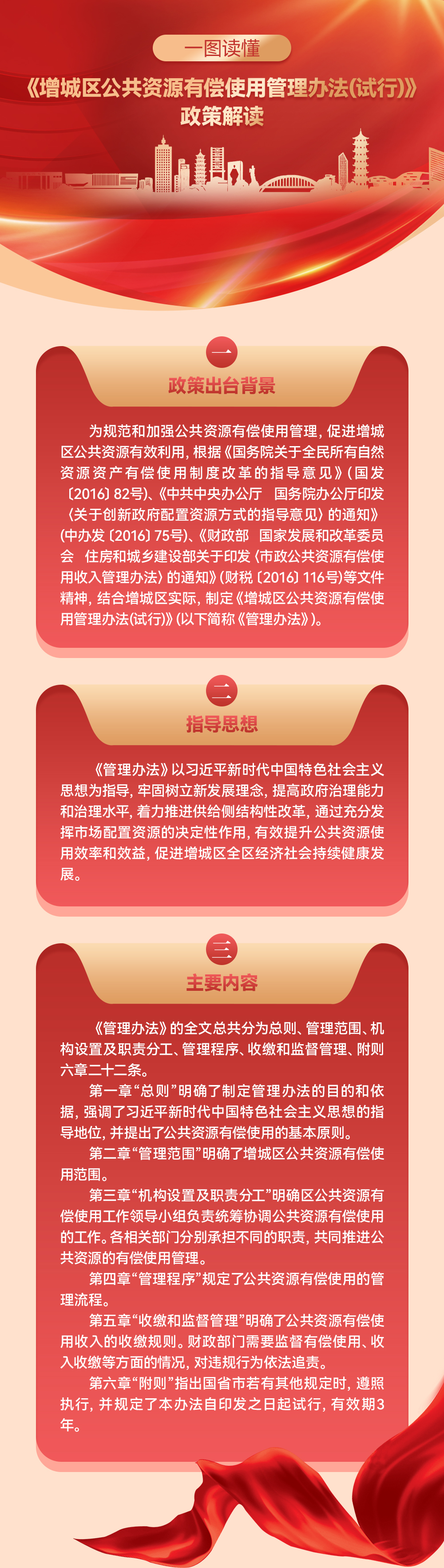 IM体育平台办公室关于印发增城区公共资源有偿使用管理办法(试行)的通知.jpg