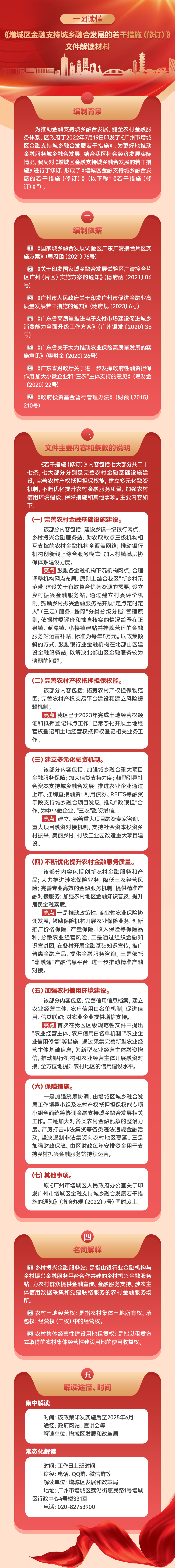 《增城区金融支持城乡融合发展的若干措施（修订）》一图读懂.png